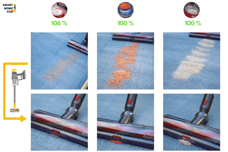 Nettoyage de tapis à poils longs avec le Dyson V11 Outsize